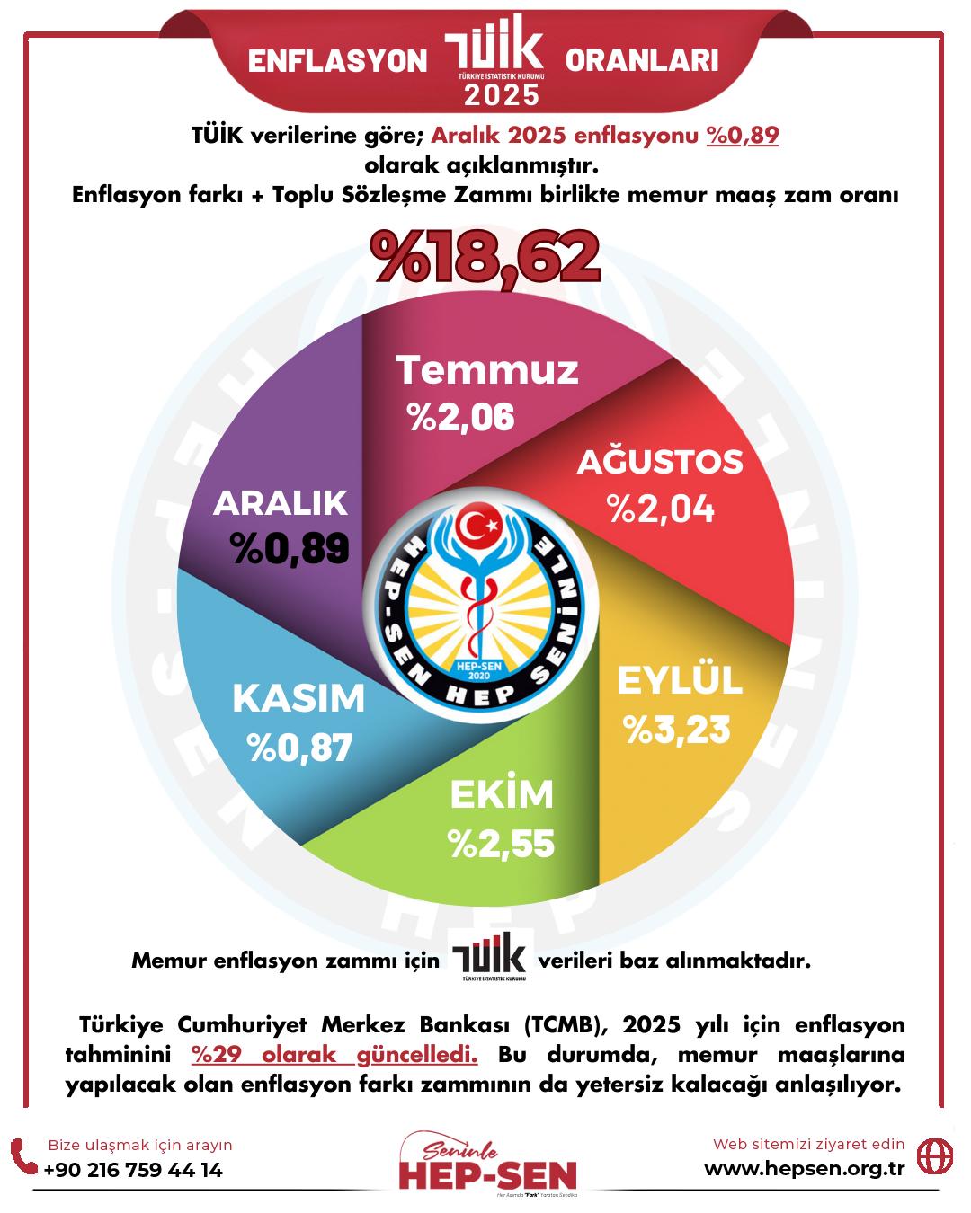 ARALIK 2025 ENFLASYON ORANLARI: TÜİK, İTO VE ENAG VERİLERİ